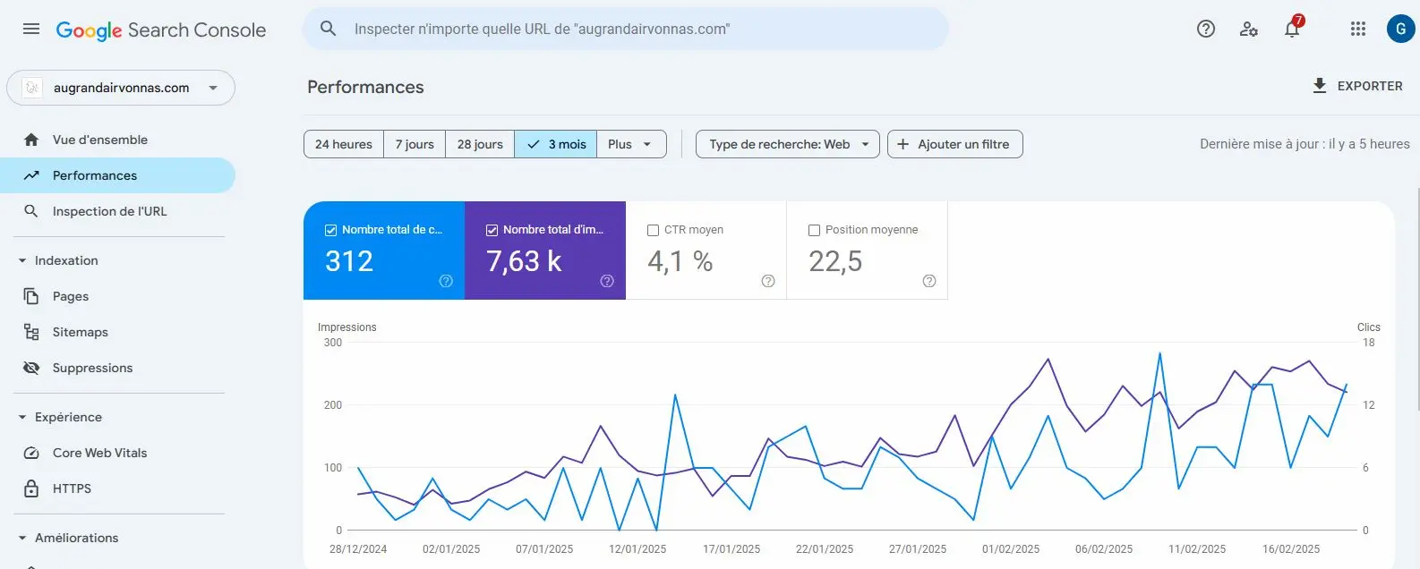 courbes SEO Au Grand Air décembre 2024 - février 2025