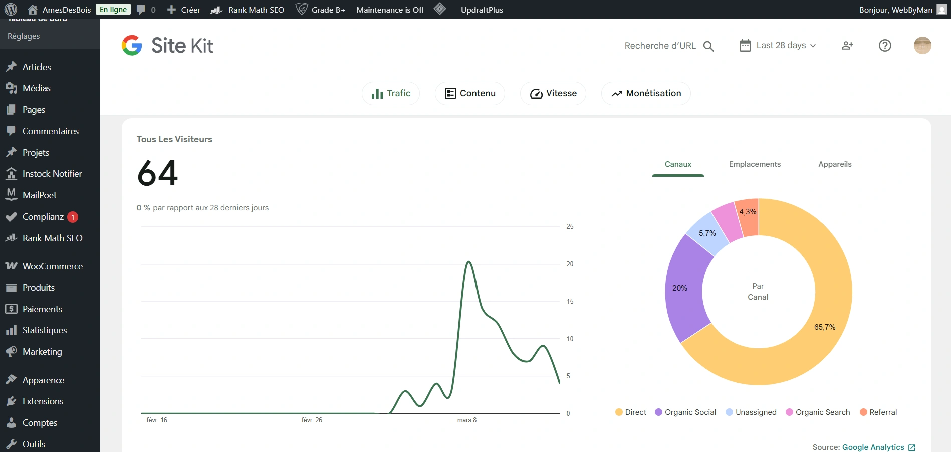 Google Sit Kit - Outil de suivi connexion google sit kit lancement site vitrine